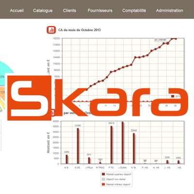 SKARA INFORMATIQUE