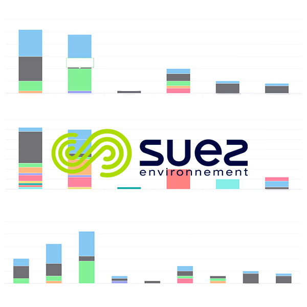 Logiciel PDP Suez Environnement