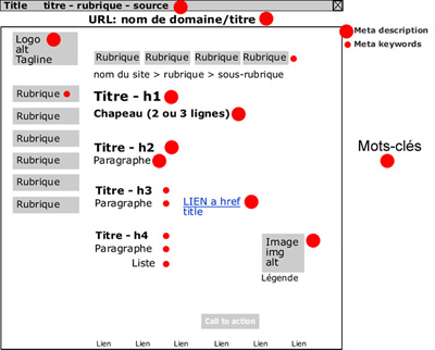 Optimisation contenus web Optimisation contenus web