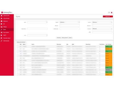 Logiciel gestion PDP